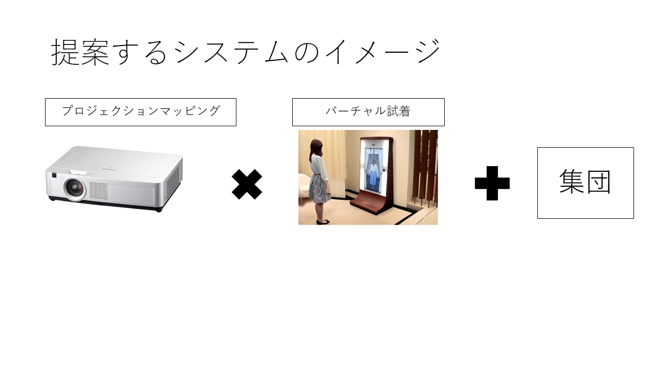 提案するシステムのイメージ