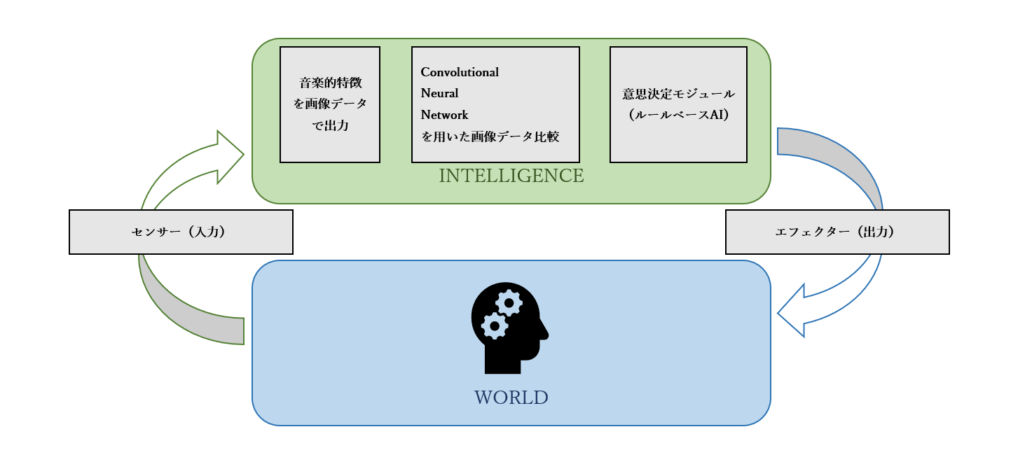 サンプル