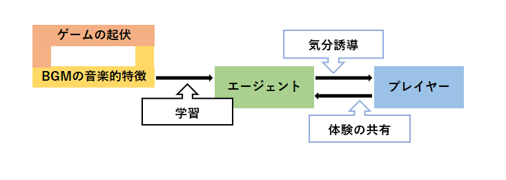 サンプル