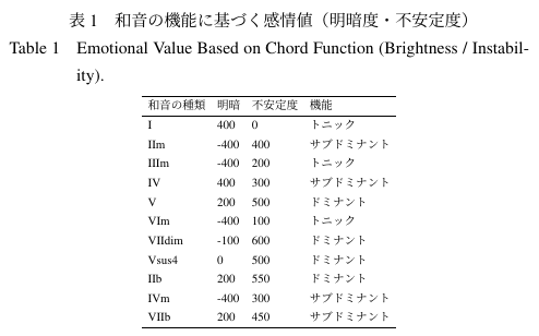 サンプル