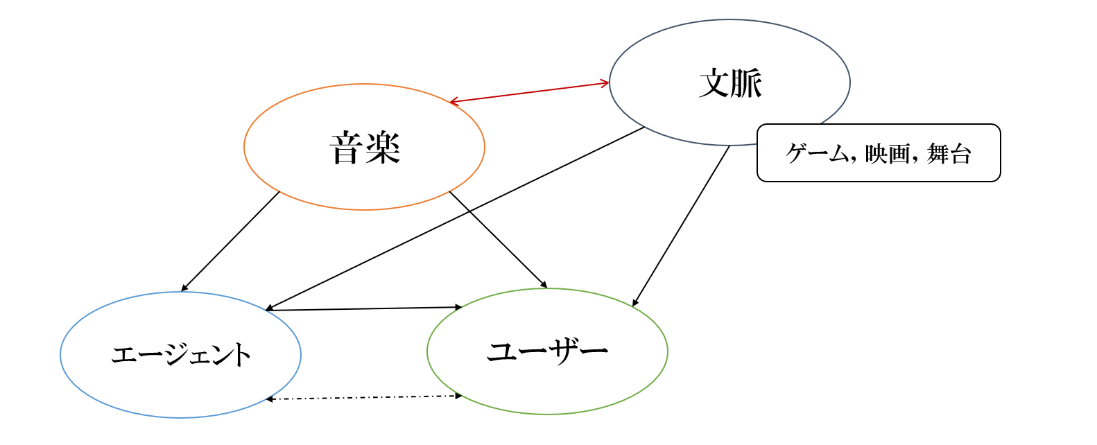 サンプル