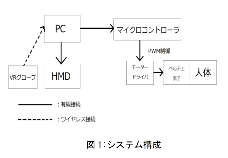 添付ファイルの画像